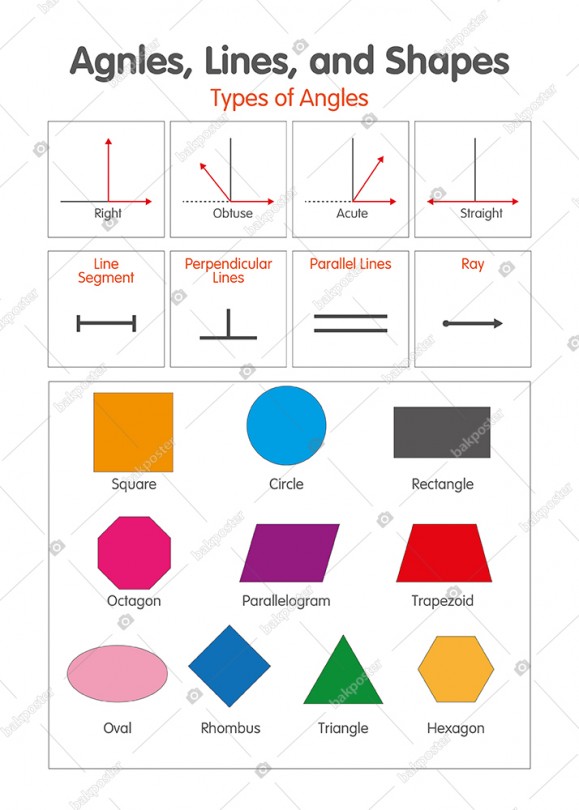 Agnles, Lines, Shapes İngilizce Posteri 100x140 cm - Duvar Kağıdı