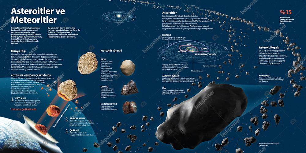 asteroitler ve meteoritler okul posteri
