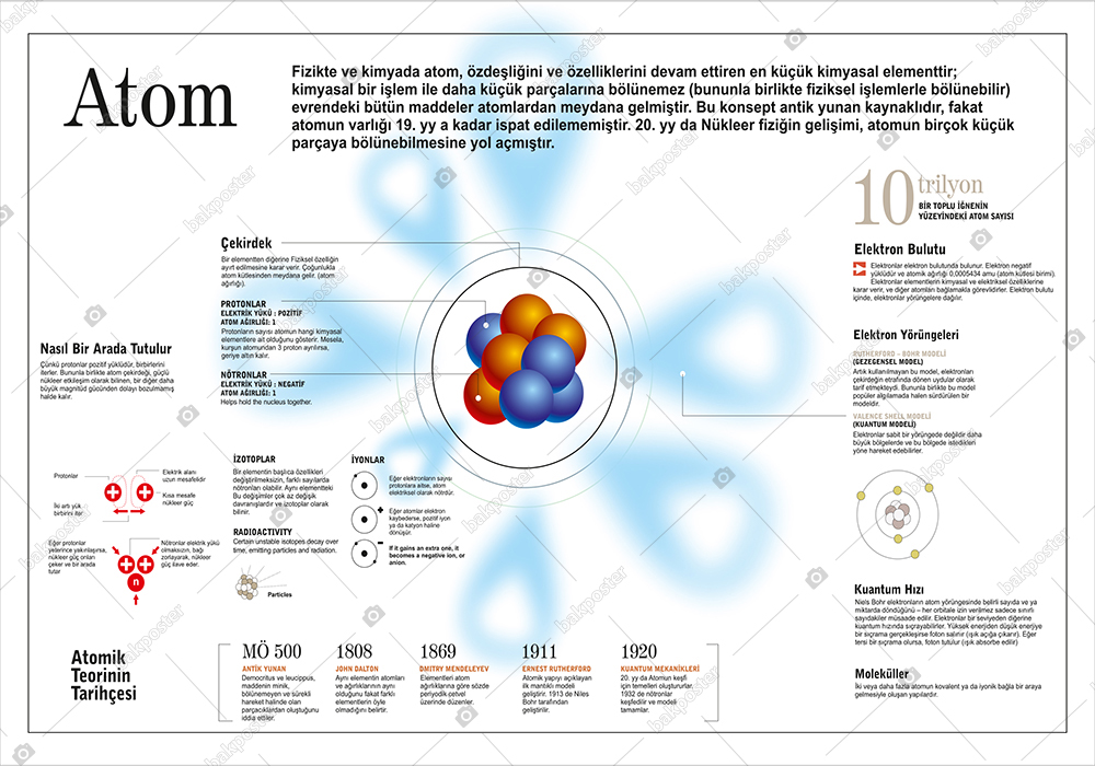 Atom