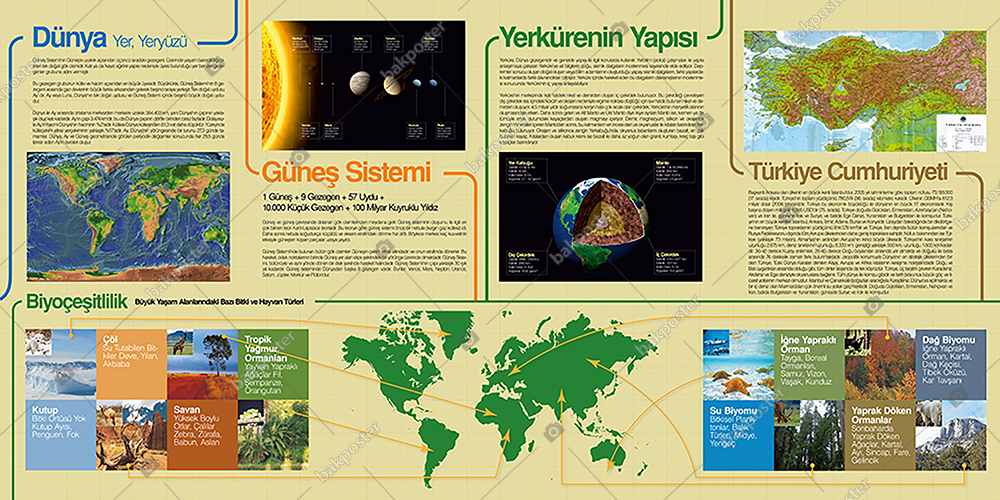 Coğrafya Posteri