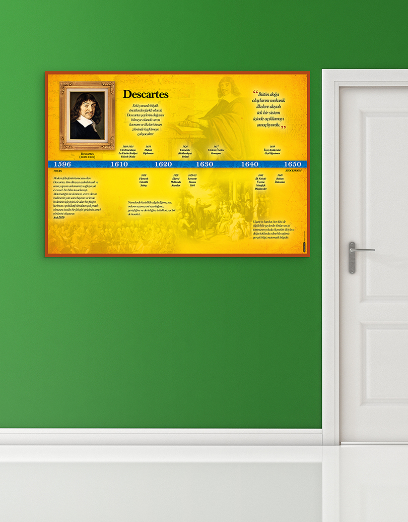 Descartes