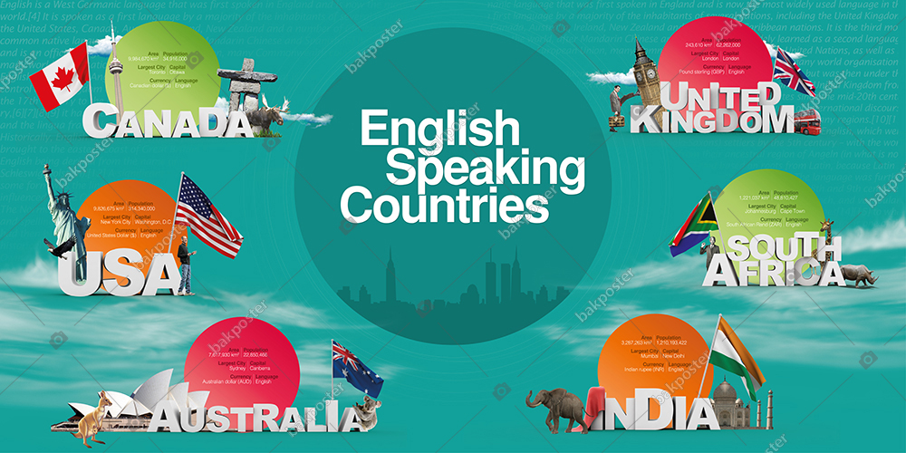 English speaking countries 5 класс spotlight презентация