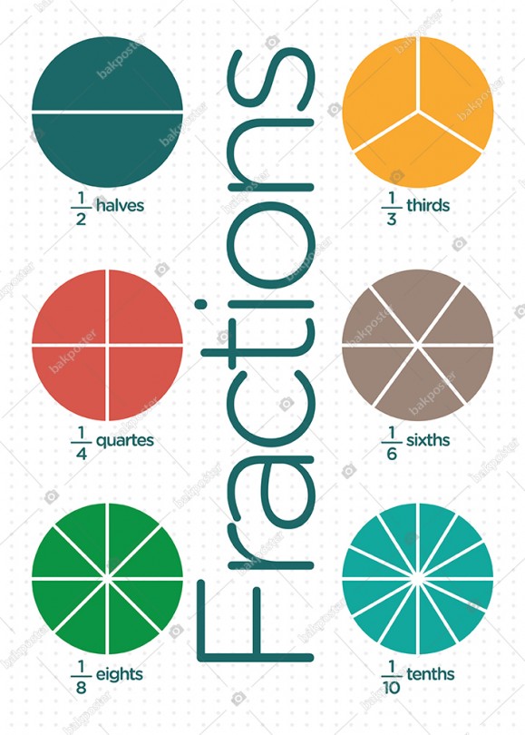 Fractions İngilizce Poster