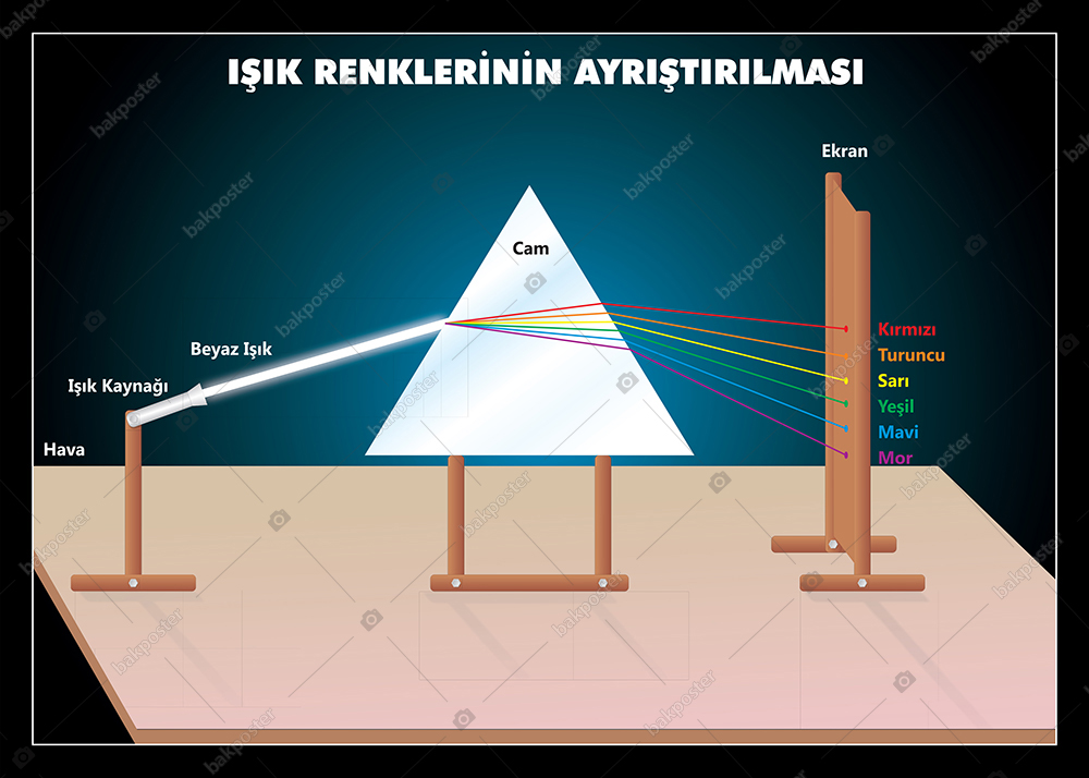 Işık Renklerinin Ayrışması 70x100 cm - Vinil ( Branda ) Afiş