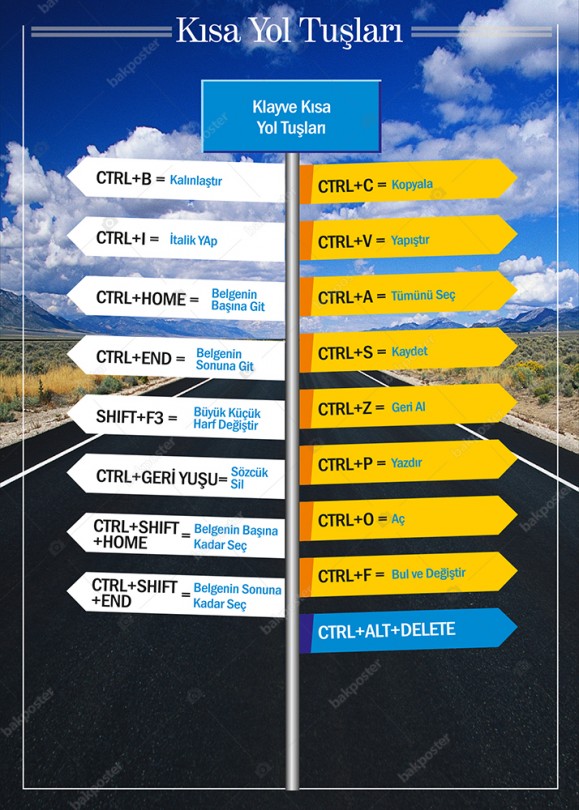 Kısa Yol Tuşları
