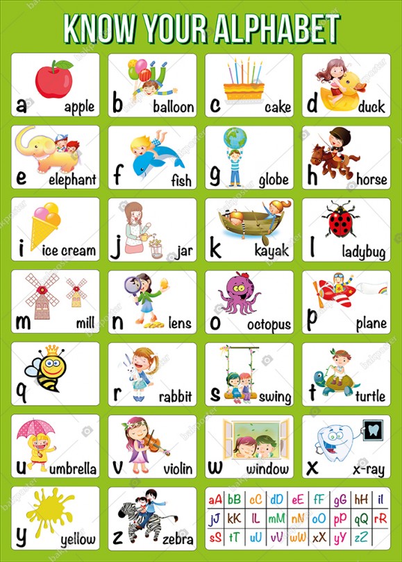 Know Your Alphabet Ingilizce Okul Posteri Gorsel Tablo Okul Panosu