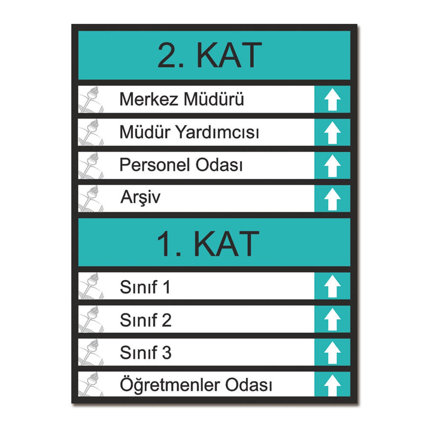 Mesleki Eğitim Kat Yönlendirme Levhası (Kat Planı) Mesleki Eğitim Kat Yönlendirme Levhası (Kat Planı)