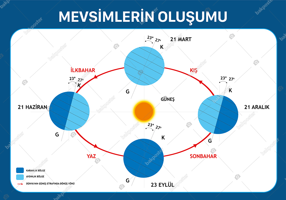 Mevsimlerin Oluşumu 100x140 cm - Folyo Laminasyonlu