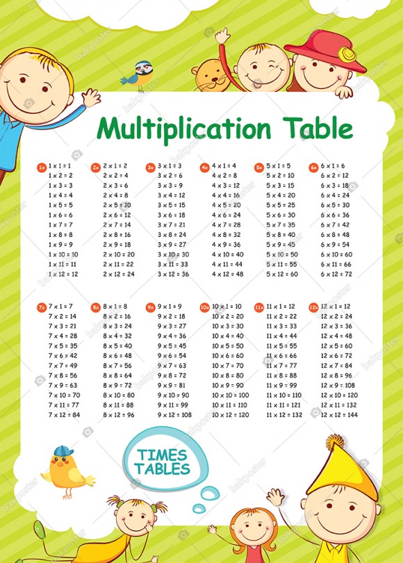 Multiplication Table İngilizce Posteri