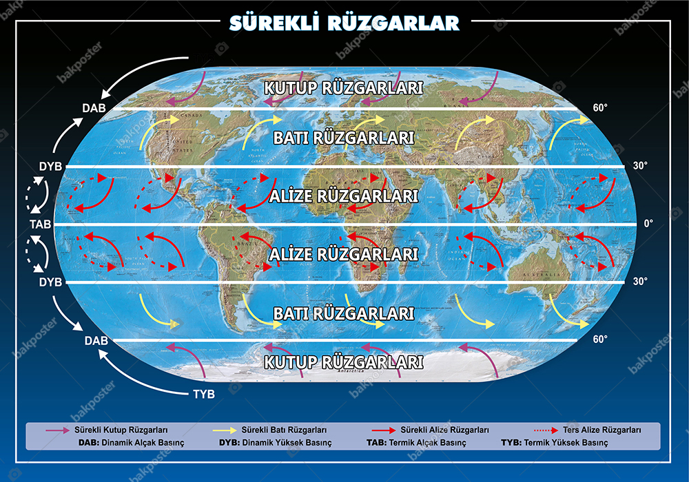 Sürekli Rüzgar