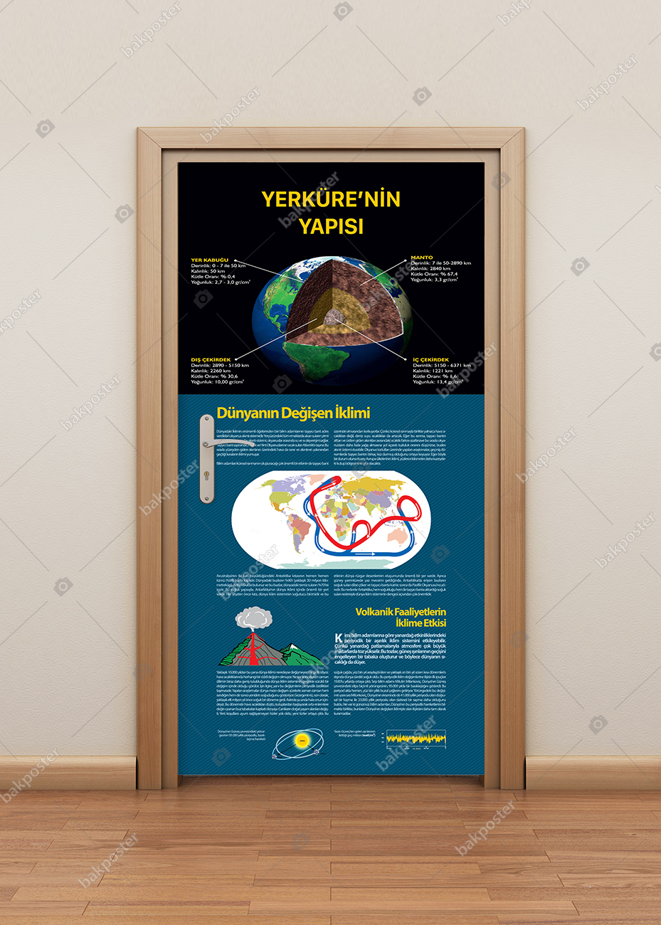 Yer Kürenin Yapısı Kapı Giydirme