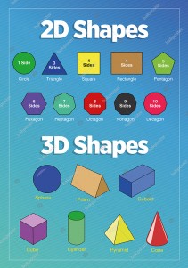 2D 3D Shapes İngilizce Poster