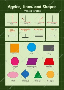 Agnles Lines Shapes İngilizce Poster
