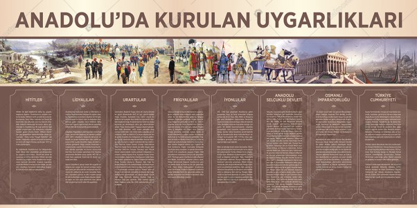 Anadolu'da Kurulan Uygarlıklar