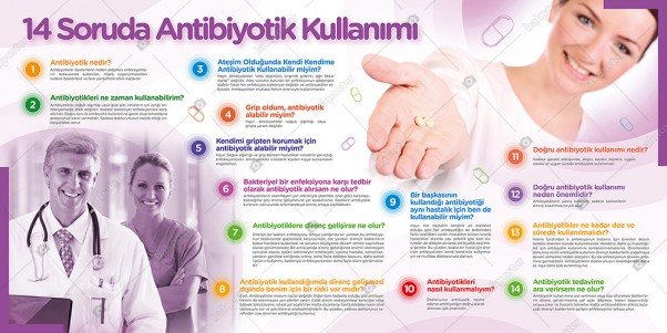 Antibiyotik Kullanımı