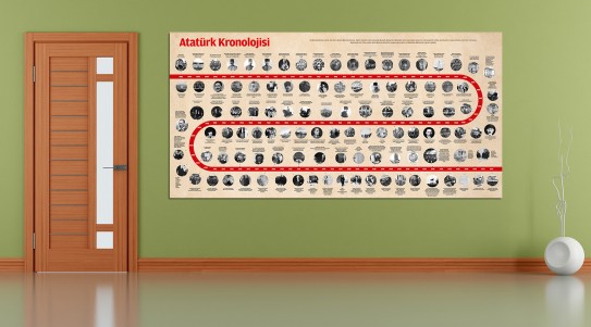 Atatürk Kronolojisi Atatürk Kronolojisi