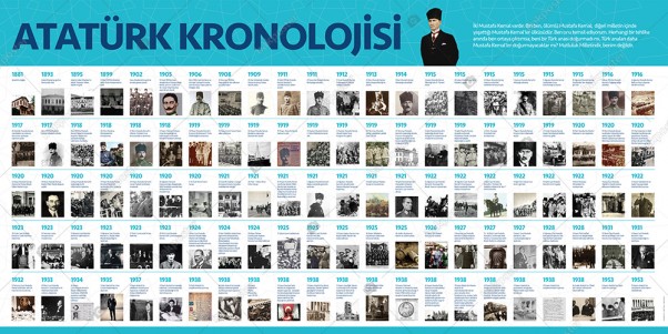 Atatürk Kronolojisi
