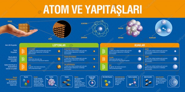 Atom ve Yapıtaşları