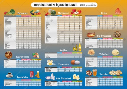 Besinlerin İçerikleri