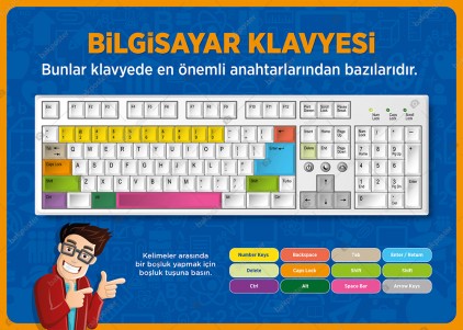 Bilgisayar Klavyesi