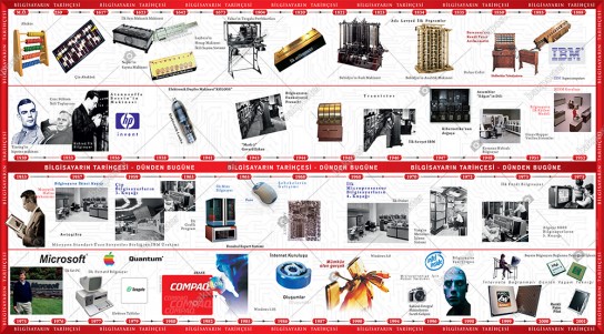 Bilgisayar Tarihçesi Posteri