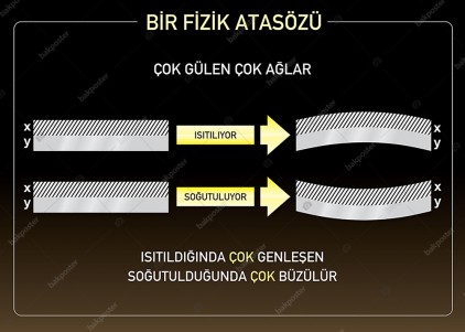 Bir Fizik Atasözü