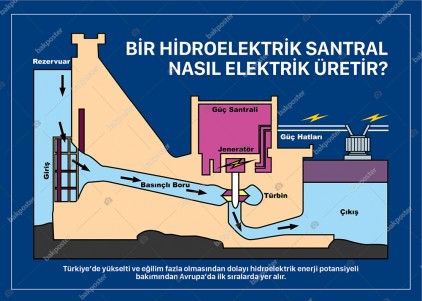 Bir Hidroelektrik Santrali Nasıl Elektrik Üretir