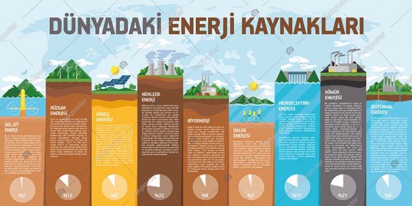 Dünyadaki Enerji Kaynakları