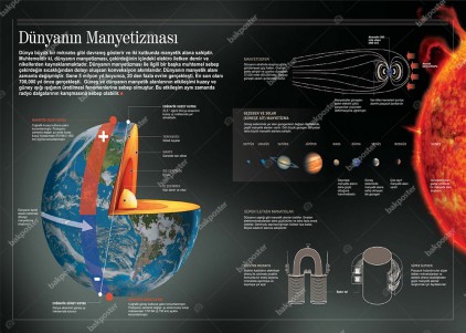 Dünyanın Manyetizması