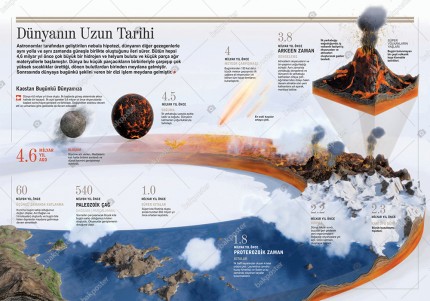 Dünyanın Uzun Tarihi