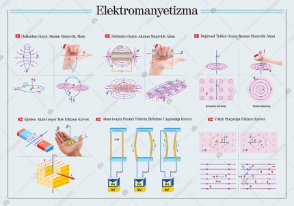 Elektromanyetizma