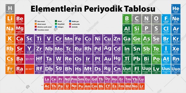 Elementlerin Periyodik Tablosu