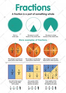 Fractions İngilizce Poster