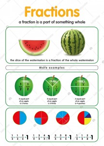 Fractions İngilizce Poster