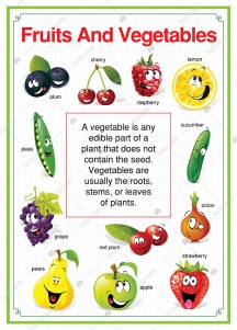 Fruits And Vegetables İngilizce Poster