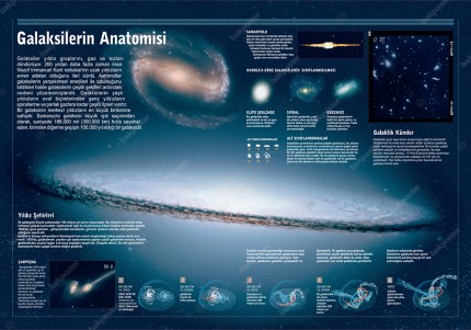 Galaksilerin Anatomisi