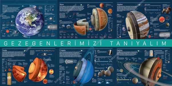 Gezegenlerimiz