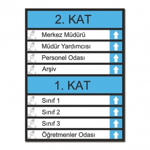 İlköğretim Kat Yönlendirme Levhası (Kat Planı)