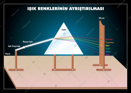 Işık Renklerinin Ayrışması