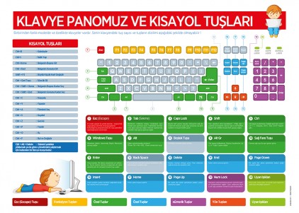 Klavye Panomuz ve Kasayol Tuşları