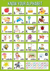 Know Your Alphabet İngilizce Posteri