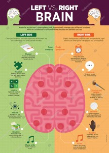 Left Right Brain İngilizce Posteri