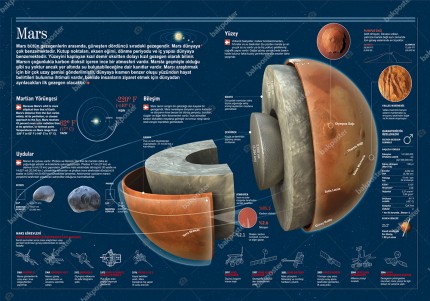 Mars Poster