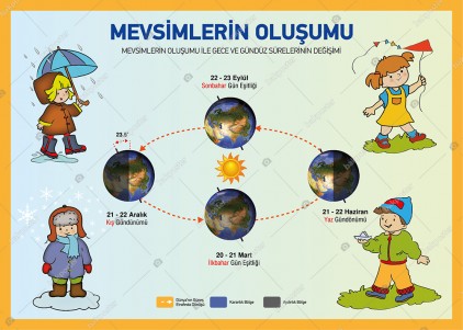 Mevsimlerin Oluşumu
