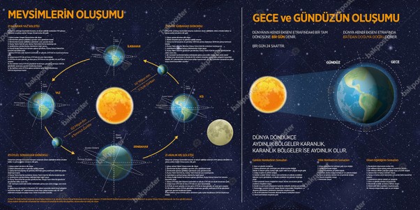 Mevsimlerin Oluşumu