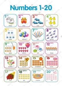 Numbers 1-20 İngilizce Poster