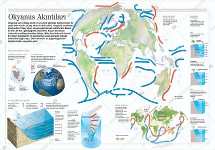 Okyanus Akıntıları