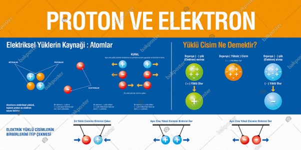 Proton ve Elektron