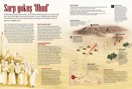 Sarp Yokuş Uhud