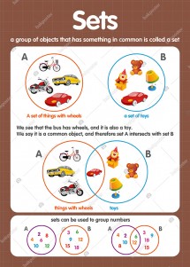 Sets İngilizce Poster